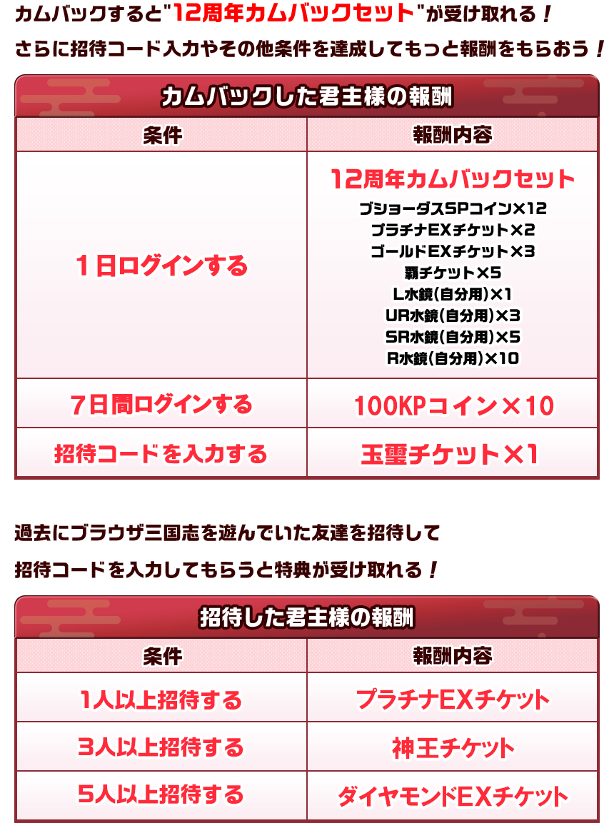 特典内容