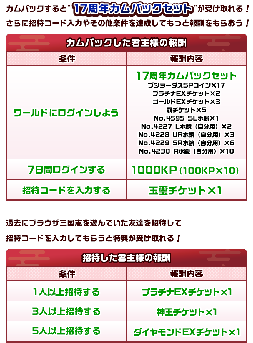 17周年カムバックセット